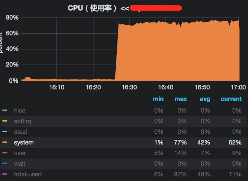 system cpu time飙高